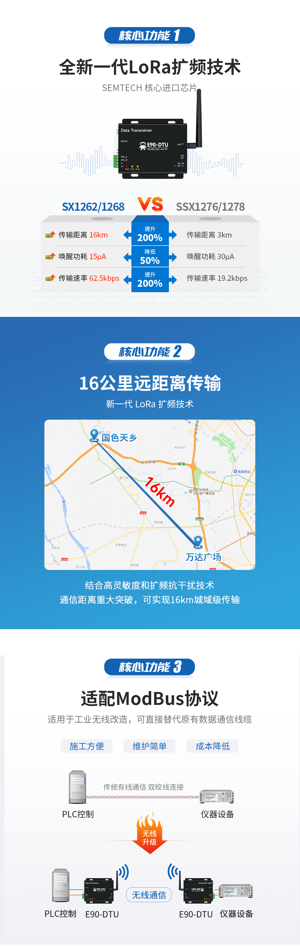 E90-DTU(900SL33)_lora數(shù)傳電臺(tái) (2)