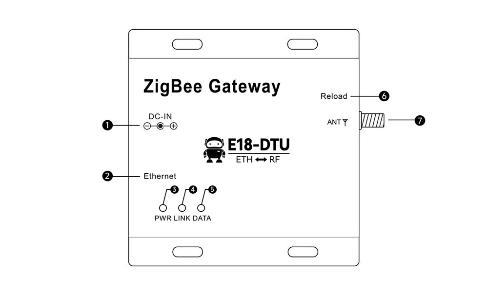 E18-zigbee網(wǎng)關引腳