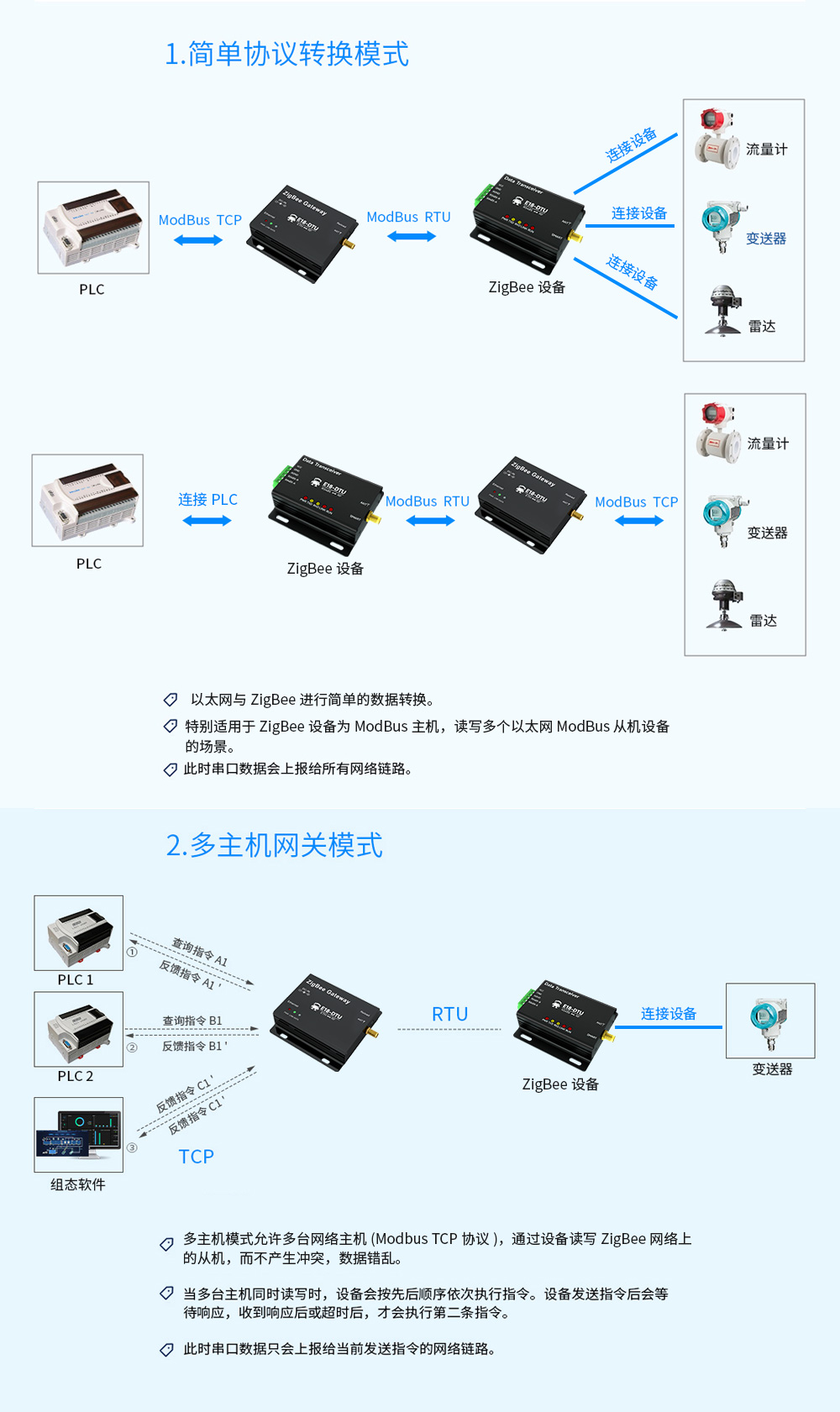 E18-zigbee網(wǎng)關 (9)