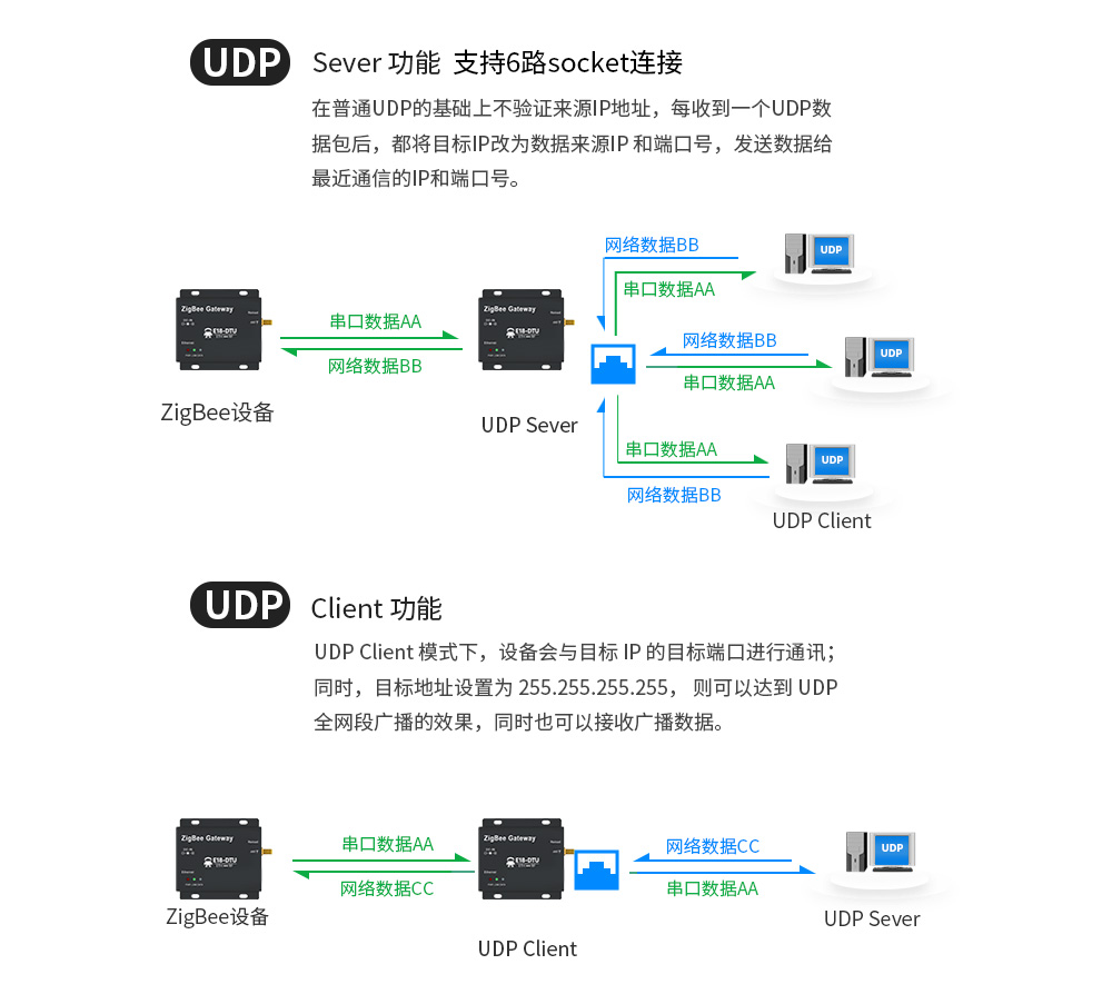 E18-zigbee網(wǎng)關 (8)