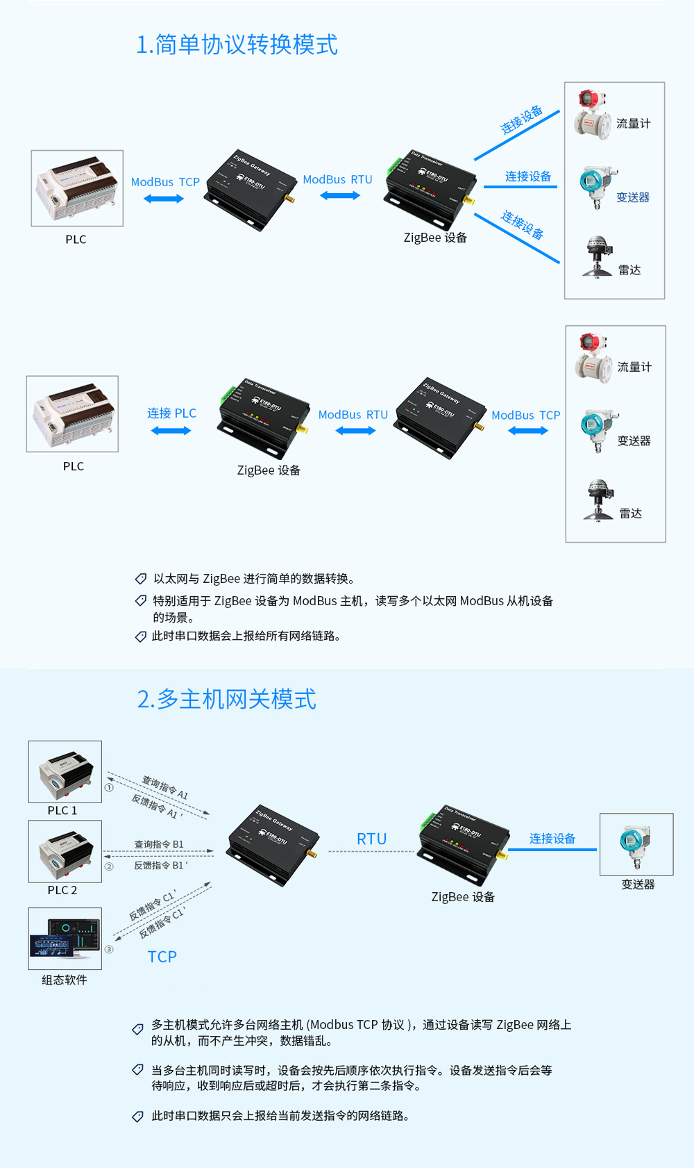 E180_zigbee3.0網(wǎng)關(guān)8