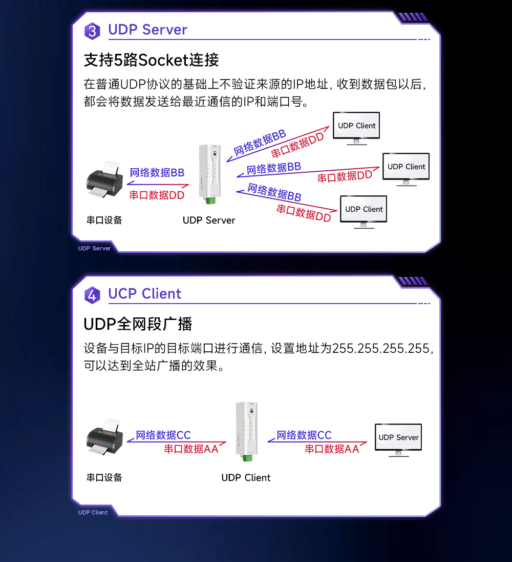 NE2-D11 單串口服務(wù)器 (6)