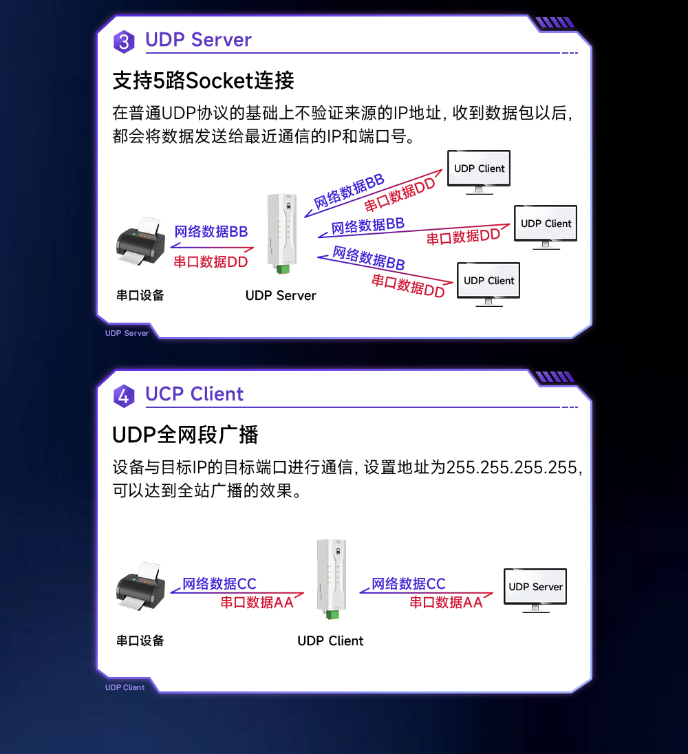 NE2-D12 單串口服務(wù)器 (6)