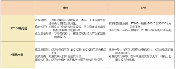 PT100熱電阻和K型熱電偶對(duì)比圖