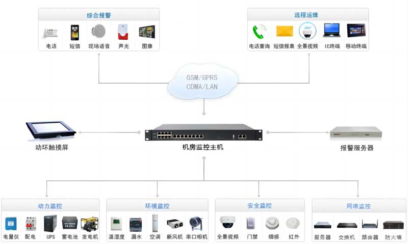 上位機應(yīng)用場景圖