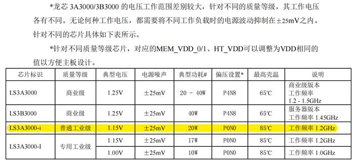 電源紋波2