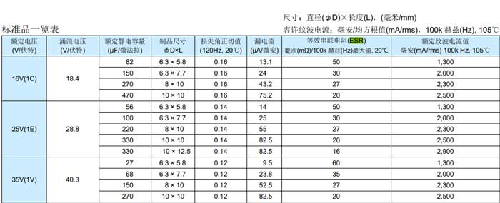 電源紋波5