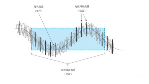 電源紋波1