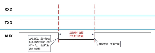 3無(wú)線模塊功能