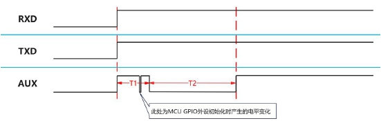 4無(wú)線模塊功能