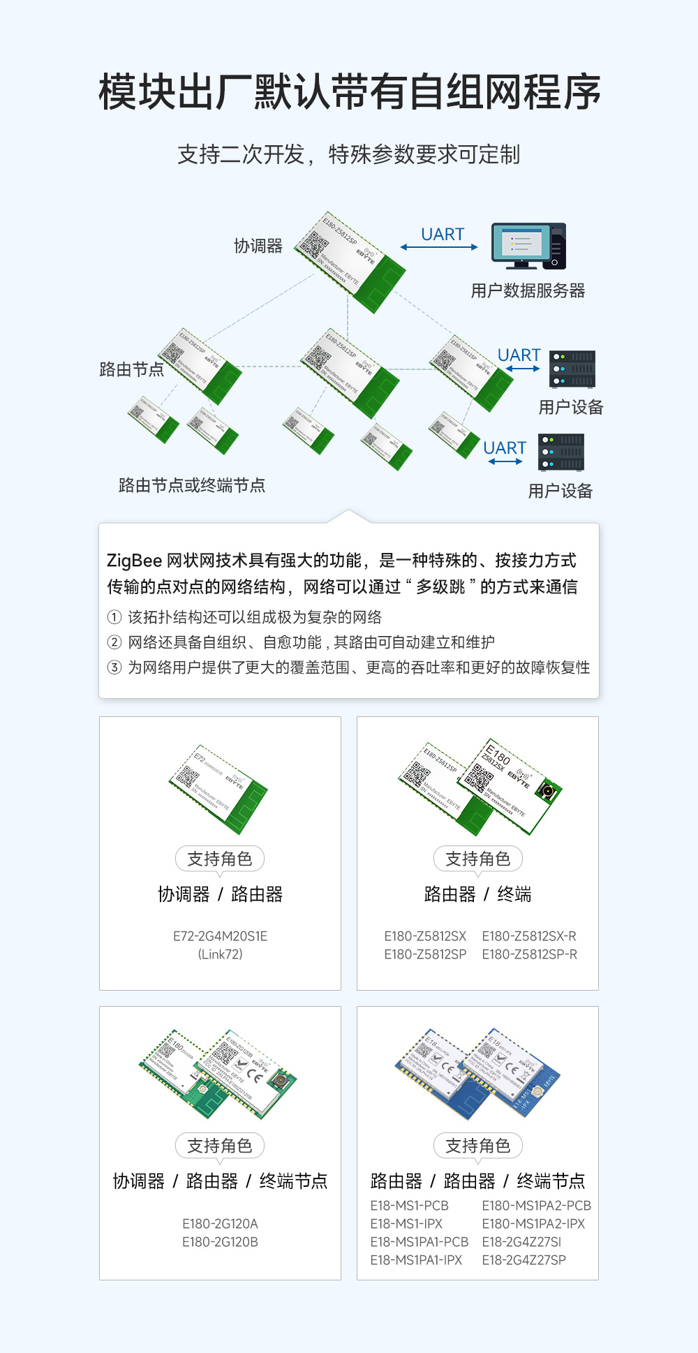 E180-Z5812SP zigbee3.0模塊 (4)