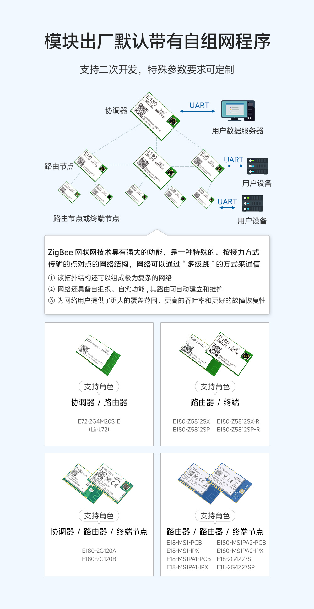 E180-Z5812SX zigbee3.0模塊 (4)