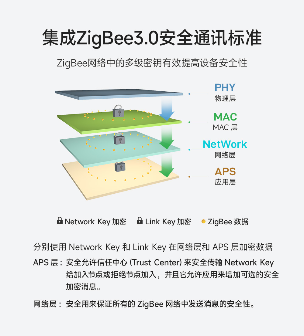 E180-Z5812SX zigbee3.0模塊 (8)