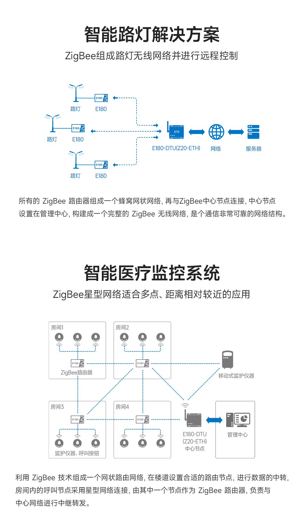 E180-Z5812SX zigbee3.0模塊 (13)