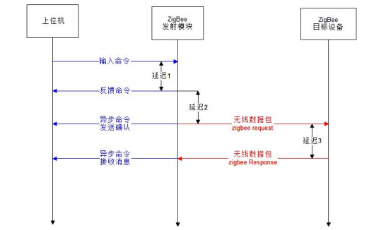 HEX指令分類