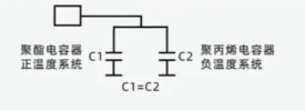 溫度補(bǔ)償