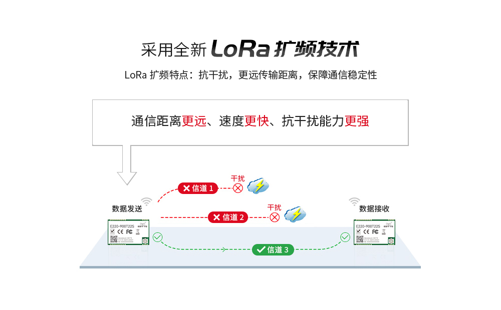 E220-900T22S lora模塊 (3)