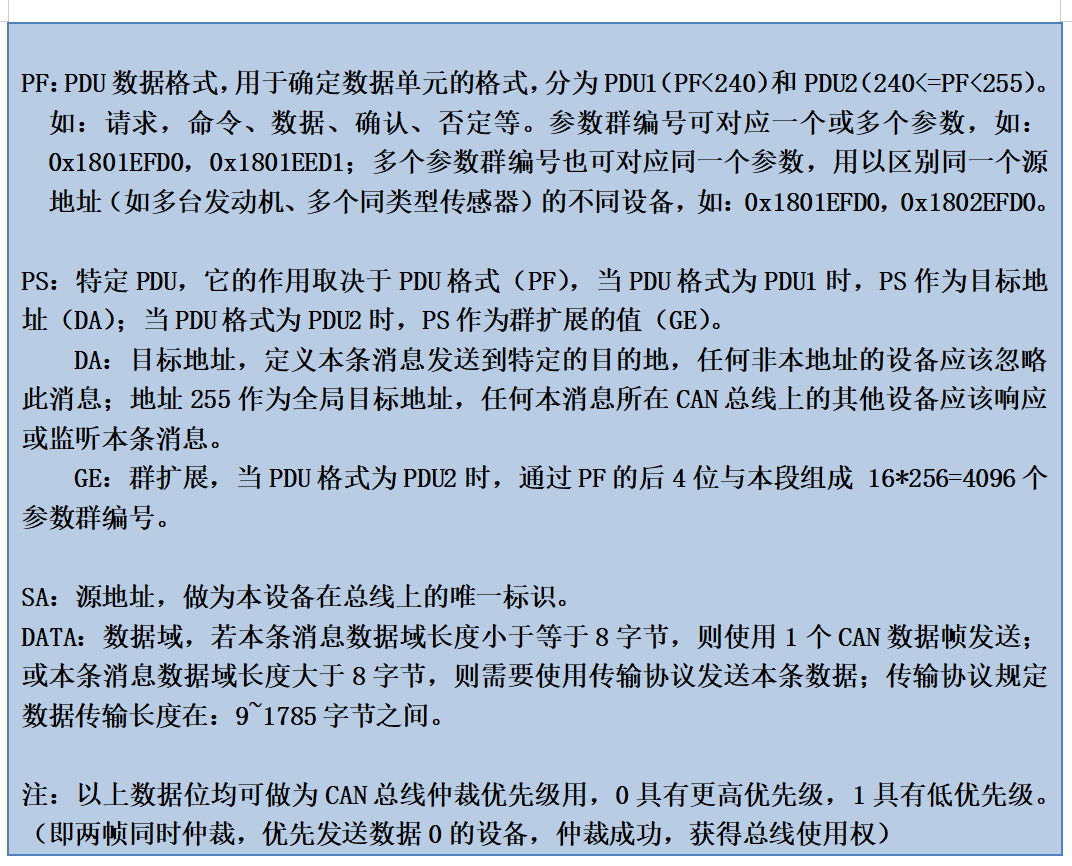 2 CAN2.0B消息幀