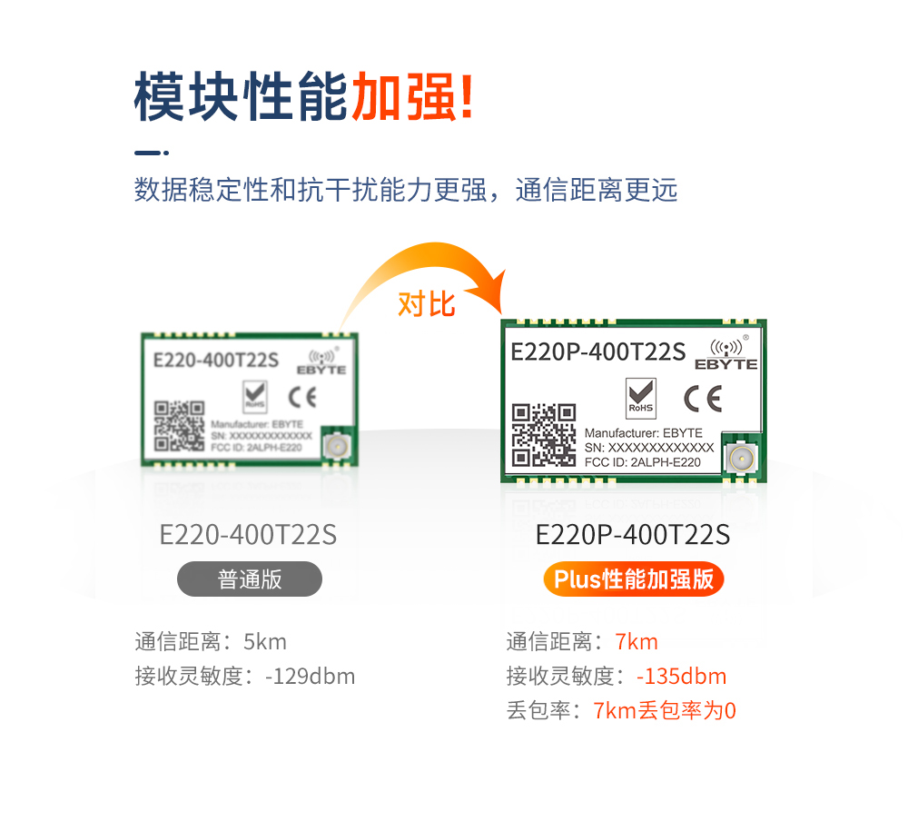 E220P-400T22S無線LoRa模塊品質(zhì)升級(jí) (2)