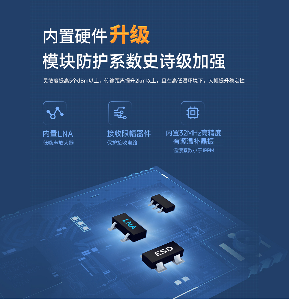 E220P-400T22S無線LoRa模塊品質(zhì)升級(jí) (1)