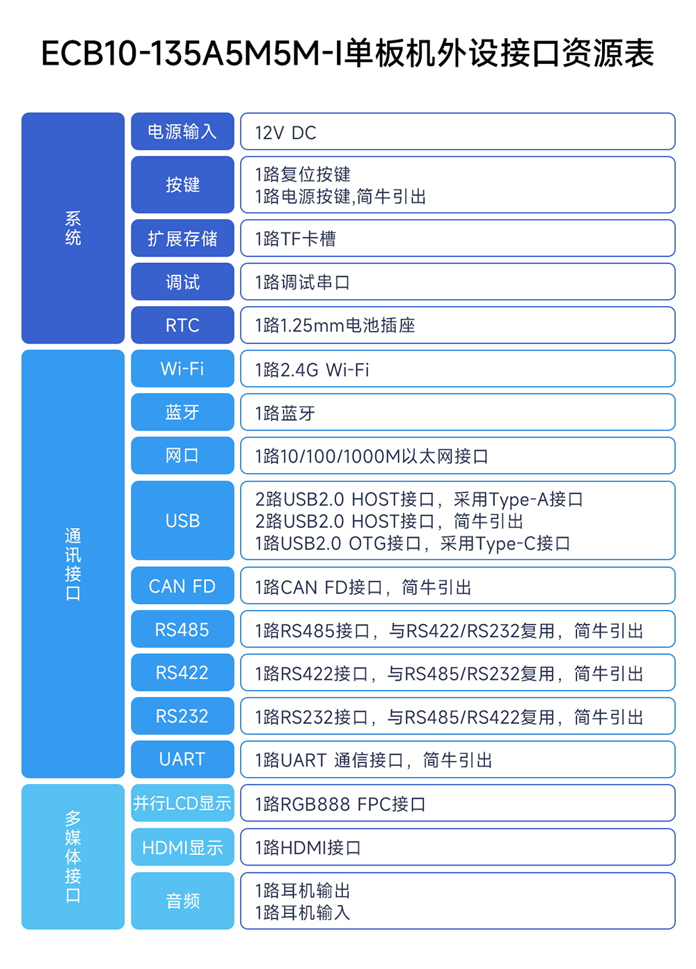 ECB10-135A5M5M-I 單板機(jī) (9)