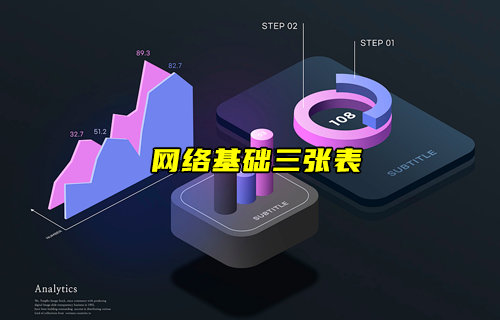 【物聯(lián)科普】網(wǎng)絡(luò)中重要的ARP、MAC地址和路由表簡(jiǎn)介