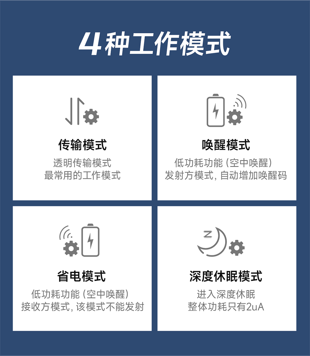 E32-400T20S-V2.0 LORA無線串口模塊  (3)