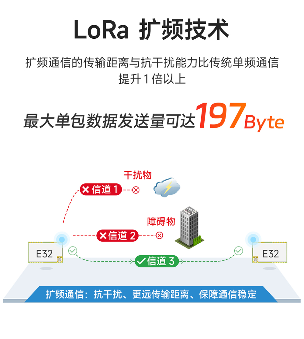 E32-400T20S-V2.0 LORA無線串口模塊  (2)