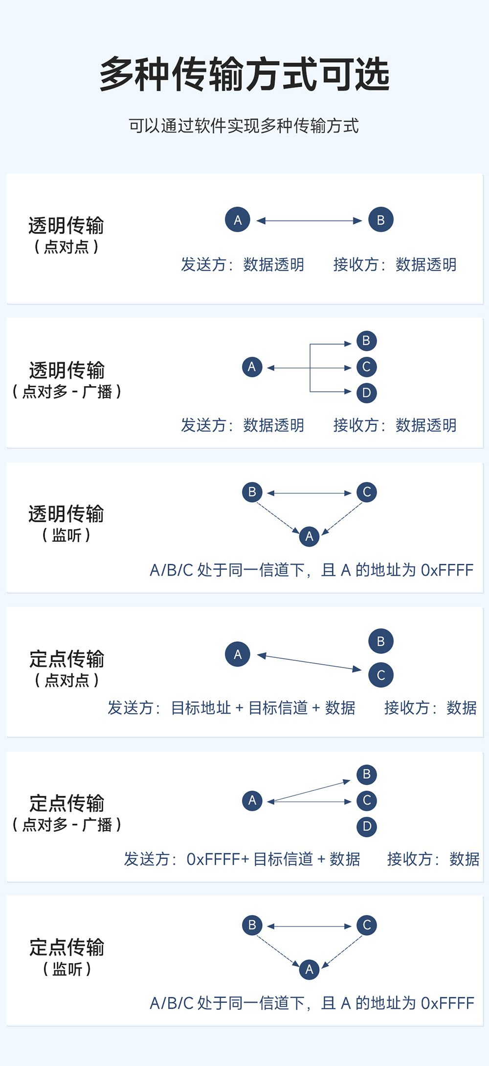 E32-400T20S-V2.0 LORA無線串口模塊  (4)