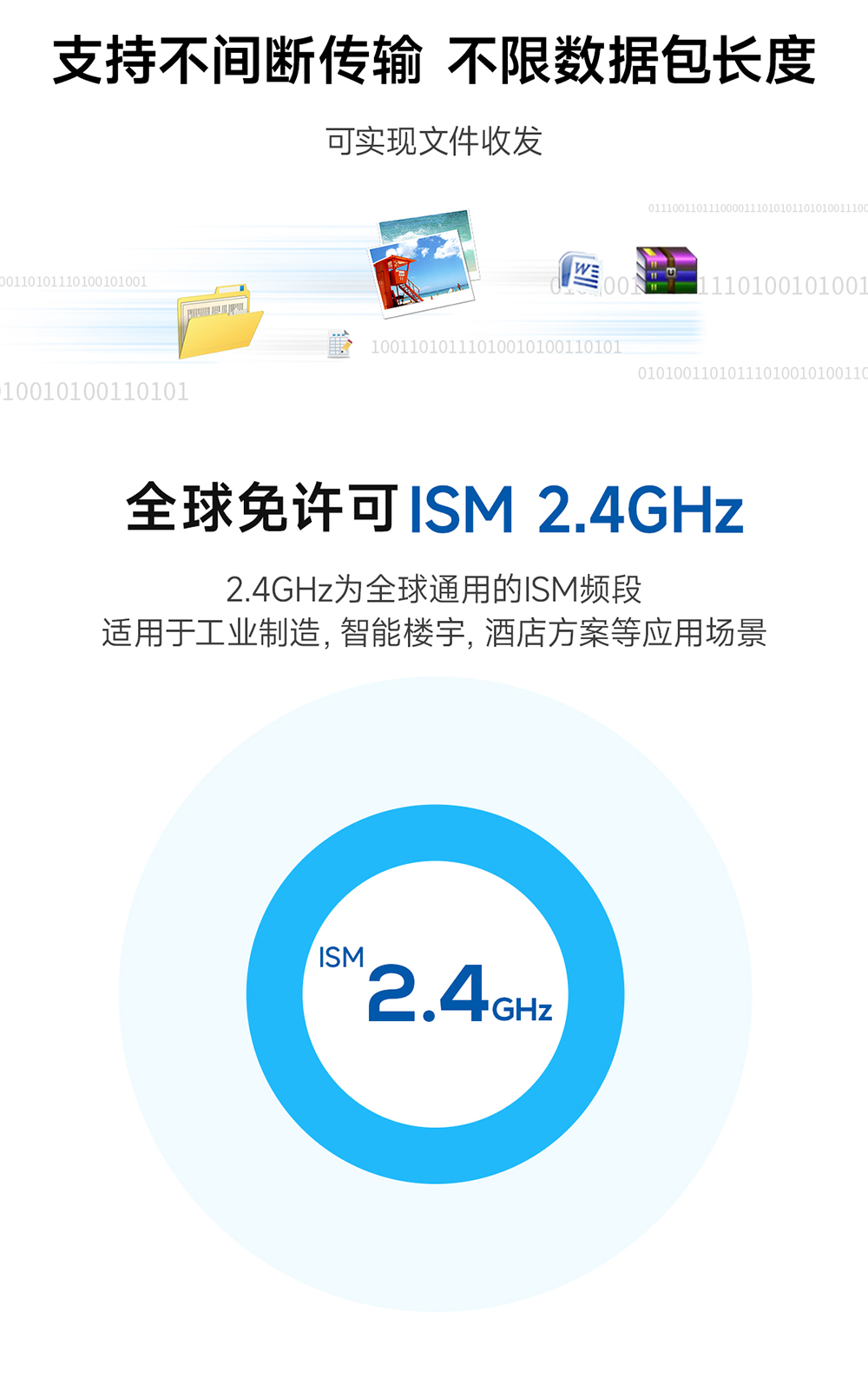 E34-2G4D20SX 全雙工高速透?jìng)髂K (3)