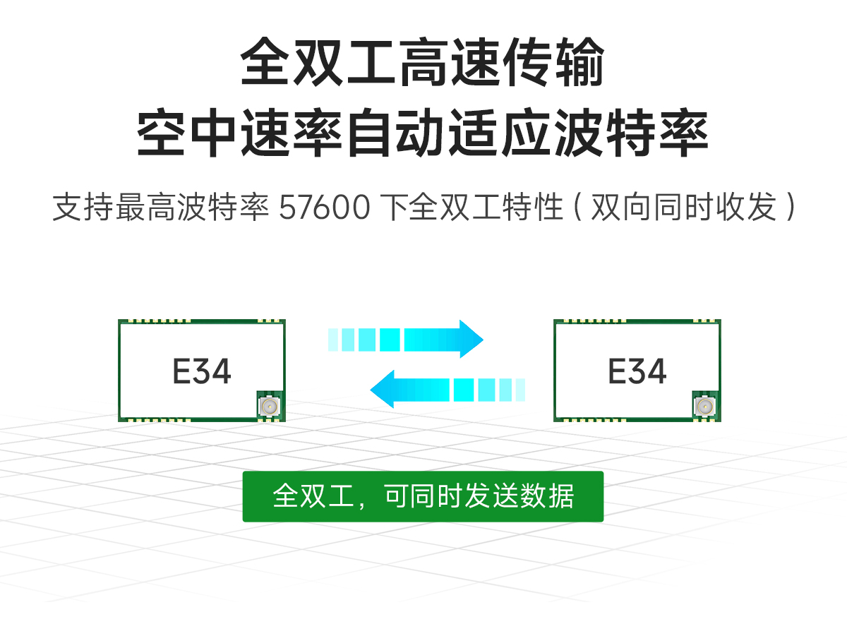 E34-2G4D27SX全雙工高速透傳模塊 (2)