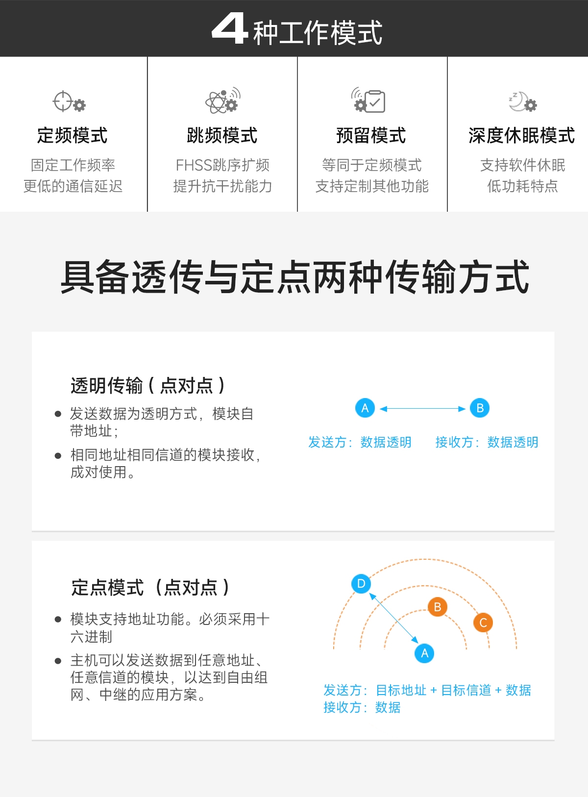 E34-2G4H27SX自動(dòng)跳頻無(wú)線串口模塊 (5)