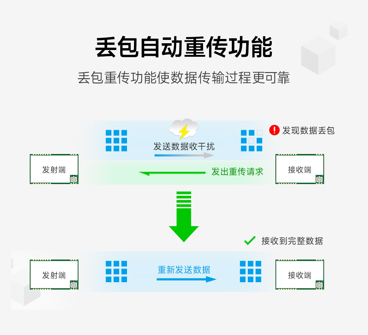 E34-2G4H27SX自動(dòng)跳頻無(wú)線串口模塊 (4)