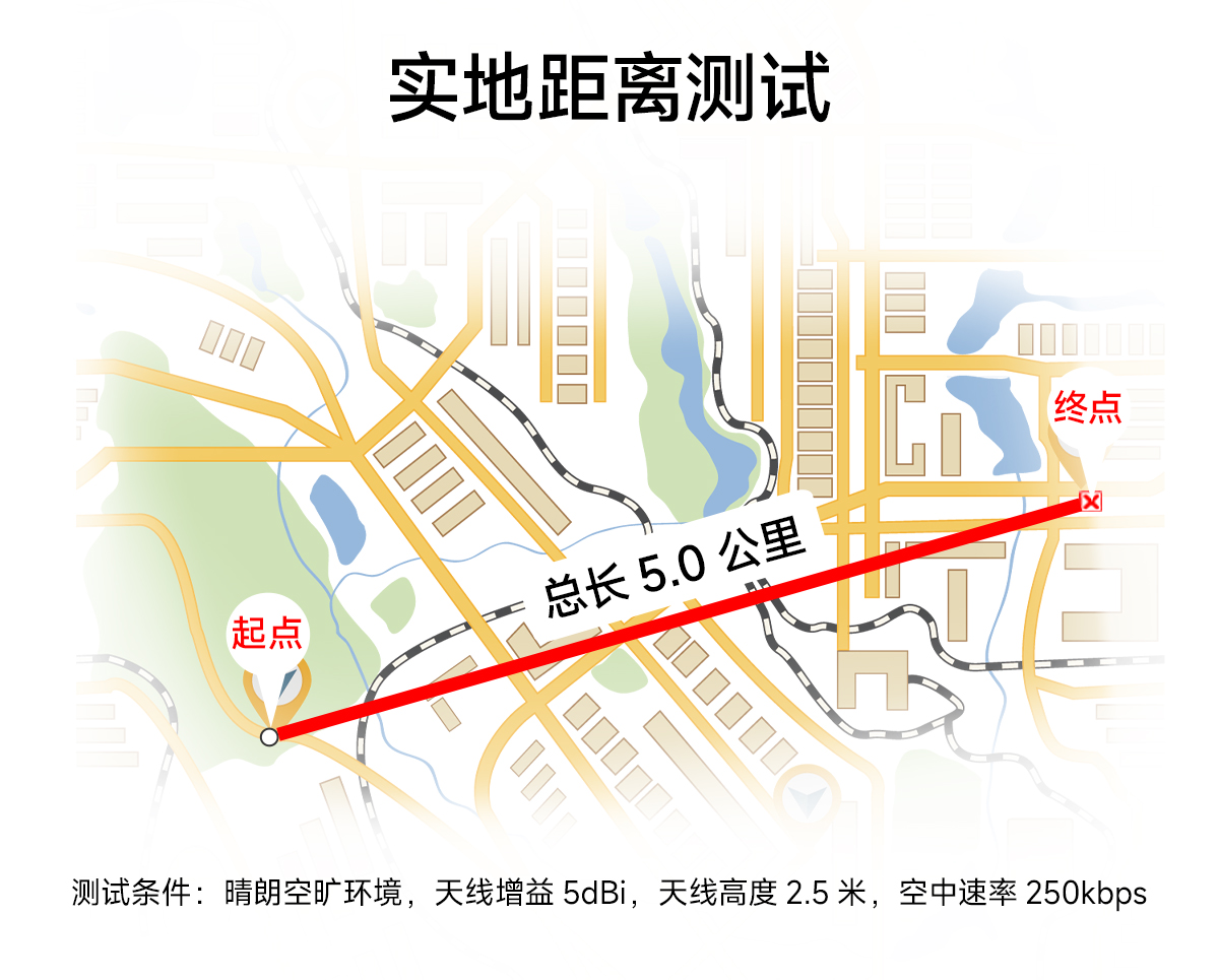 E34-2G4H27SX自動(dòng)跳頻無(wú)線串口模塊 (7)