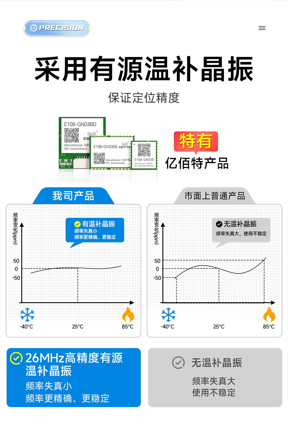 E108-GN03B BDS單北斗衛(wèi)星定位導(dǎo)航模塊 (10)