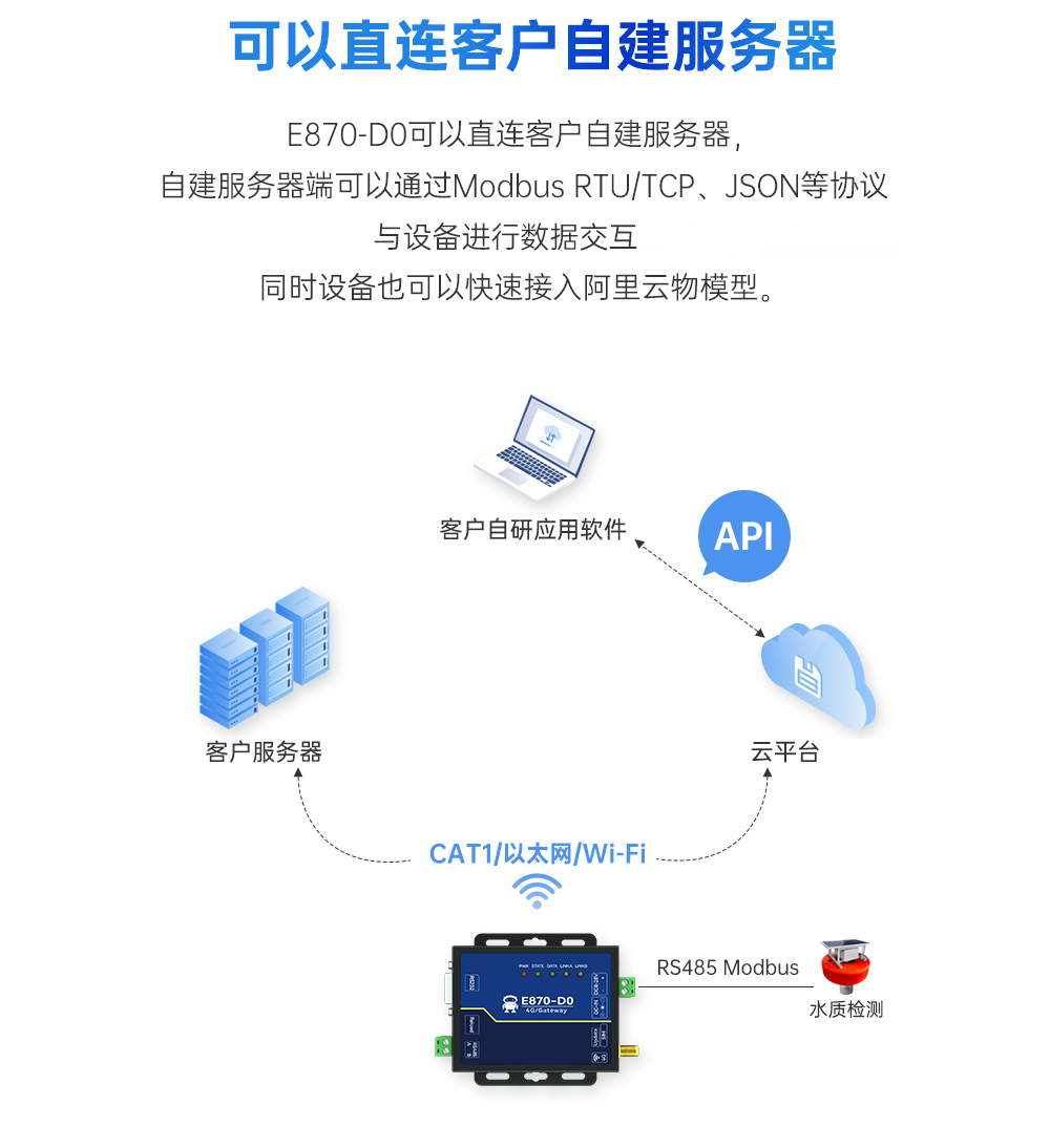 E870-D0詳情_2