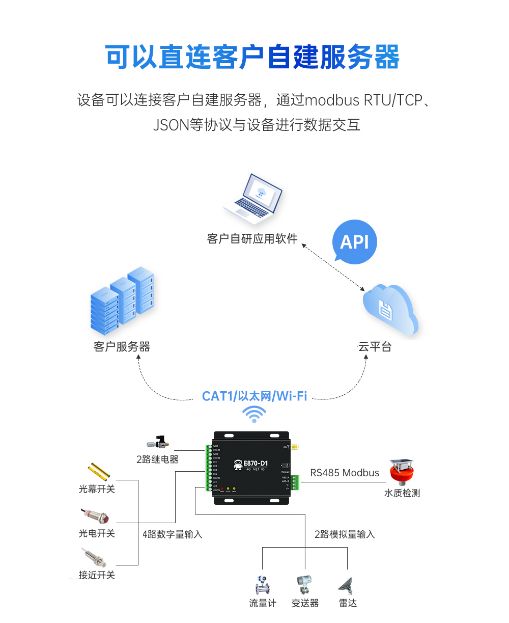 E870-D1詳情 (2)