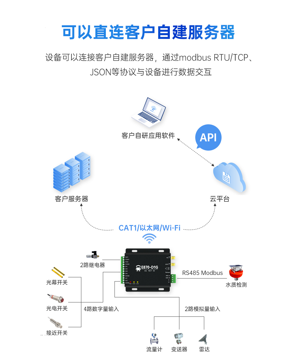 E870-D1G詳情 (2)