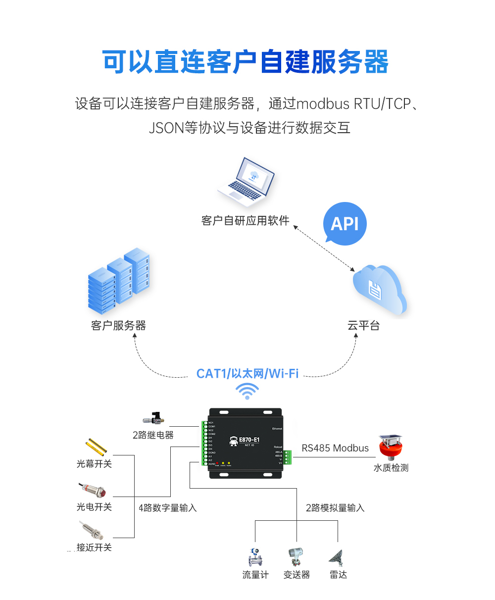 E870-E1詳情 (2)