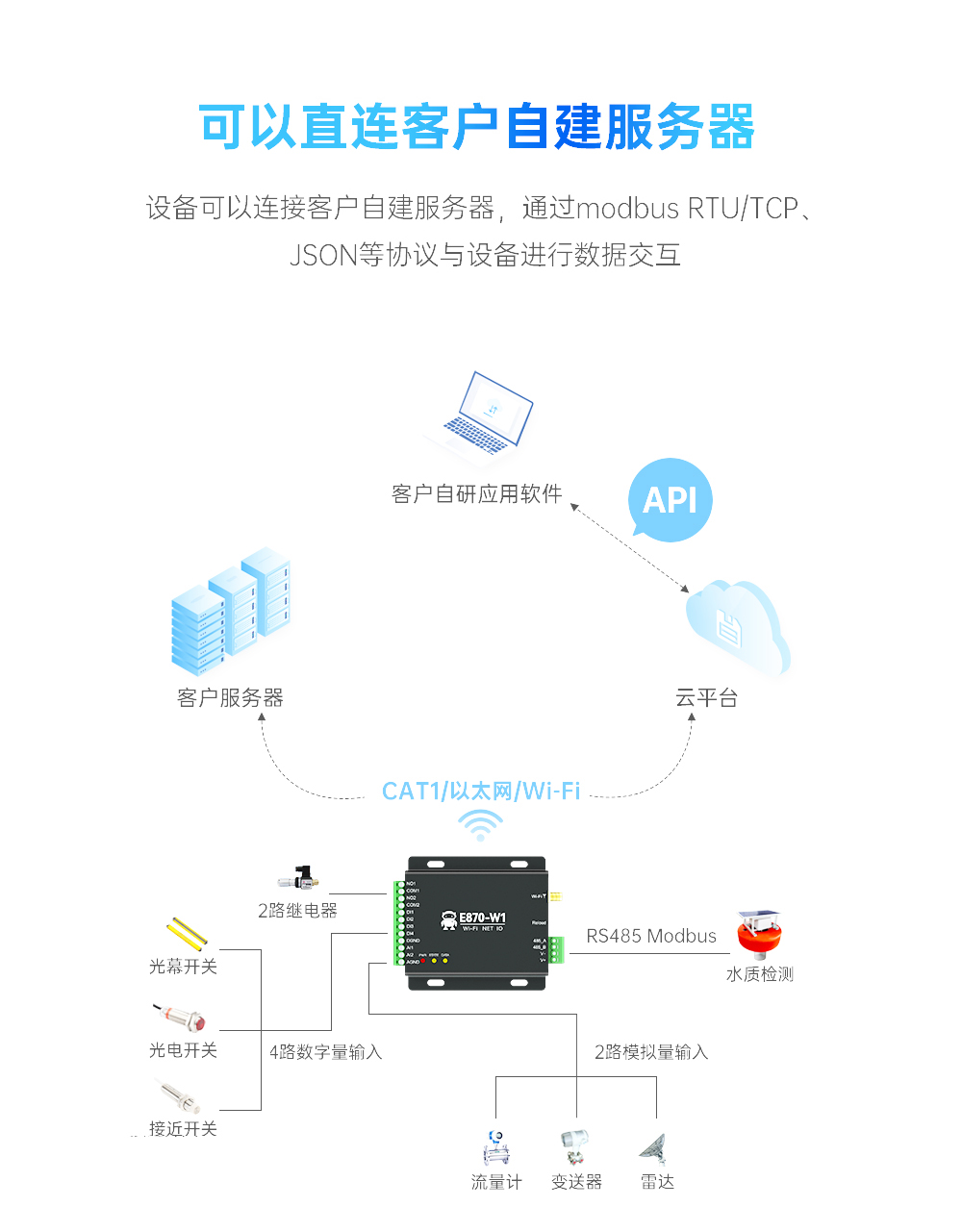 E870-W1詳情 (2)