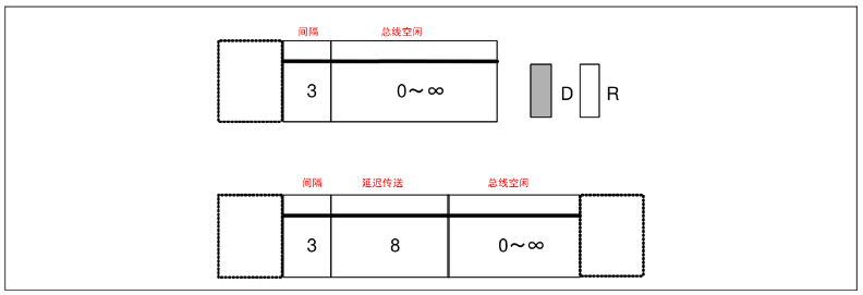 6  CAN協(xié)議