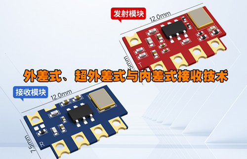 外差式、超外差式與內差式接收技術應用發(fā)展解析