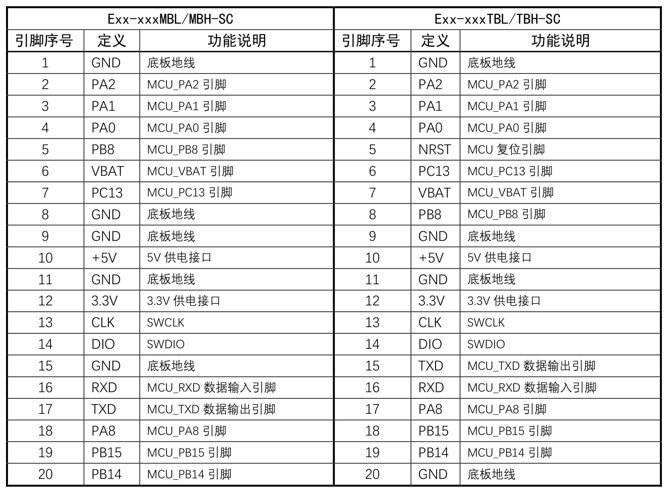 3  SC系列無線模塊脫機(jī)測試評估套件