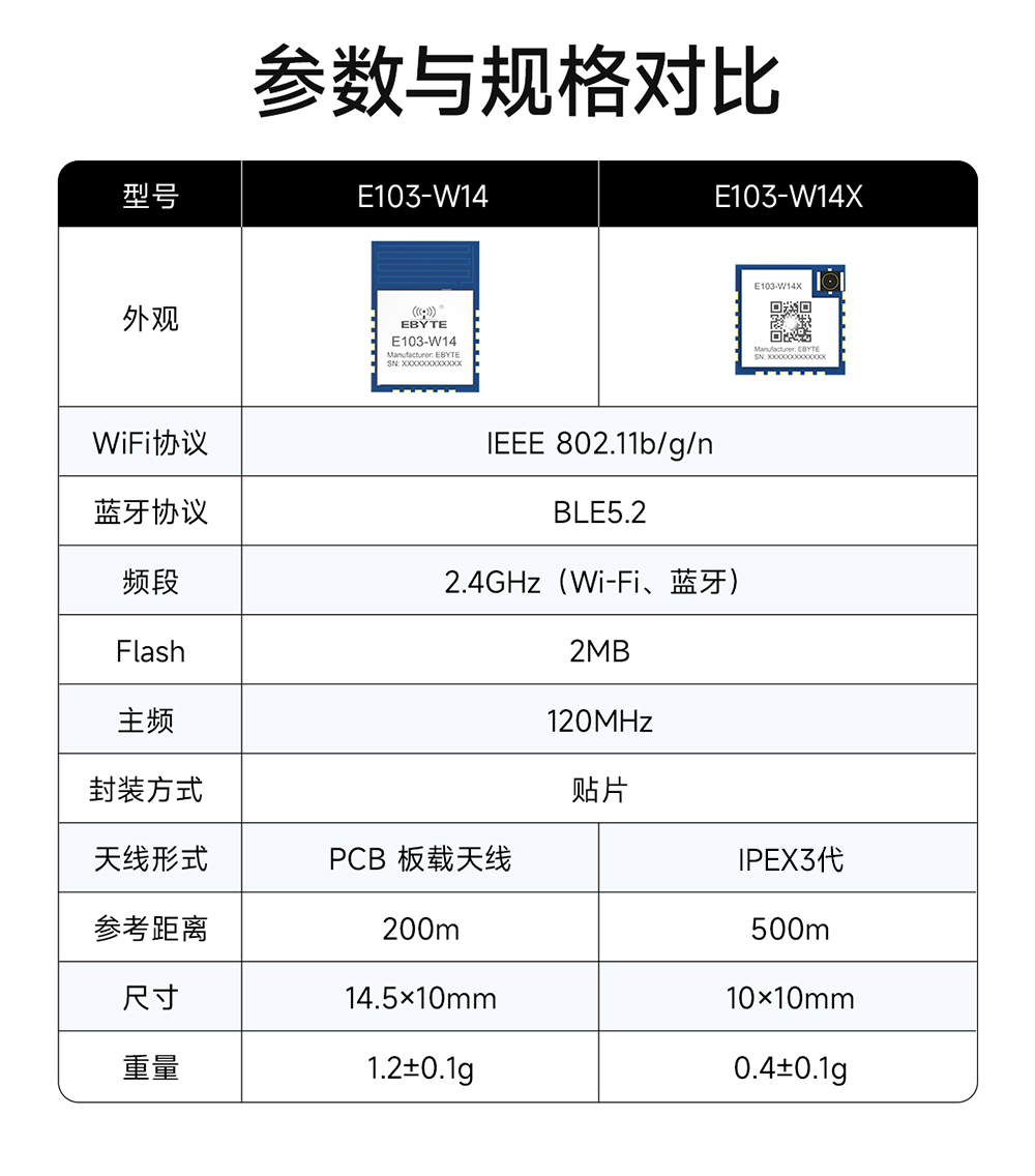 E103-W14X