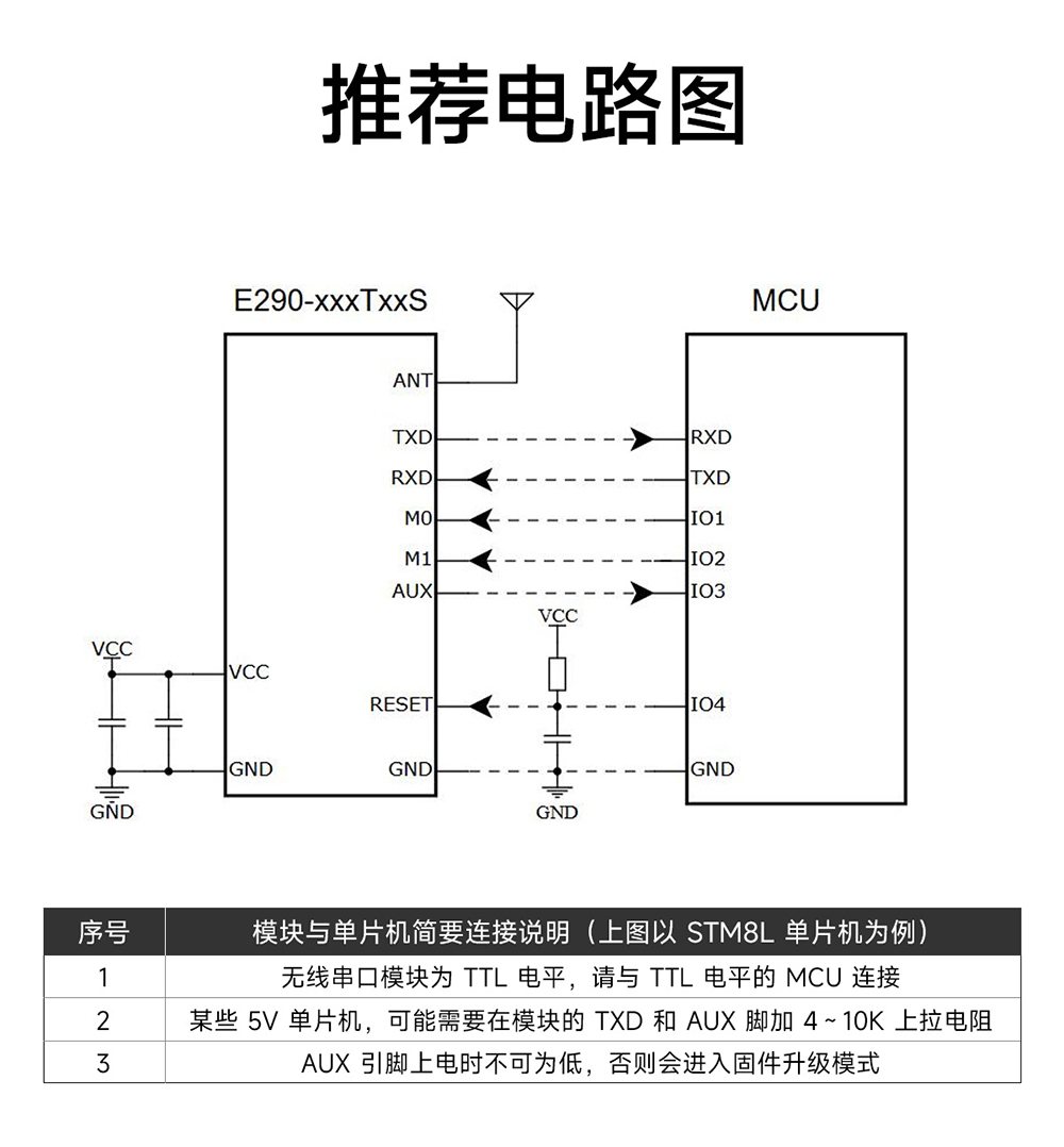 E290-900T20S磐啟微PAN3060芯片無(wú)線模塊 (15)