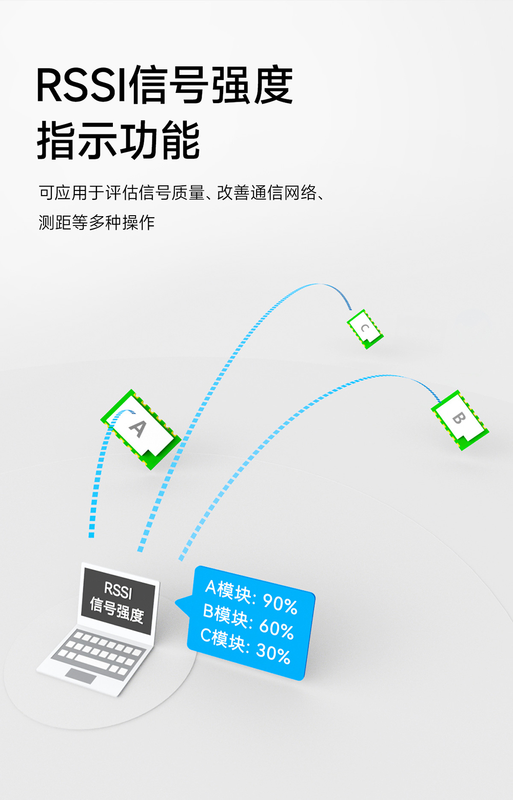 E290-400T30S 磐啟微PAN3060芯片ChirpIoT?擴(kuò)頻無(wú)線模塊 (12)
