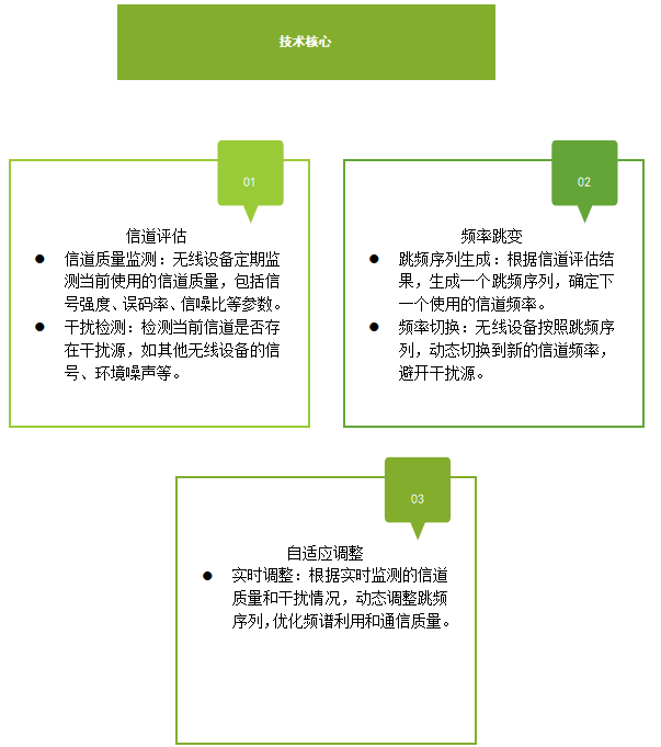自適應(yīng)跳頻技術(shù)核心