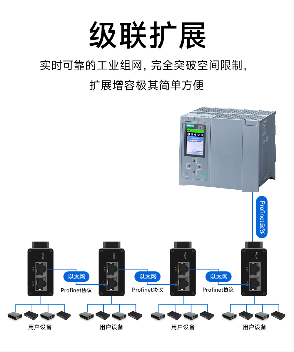 PN1-D25PH雙網(wǎng)口Profinet網(wǎng)關(guān) (9)