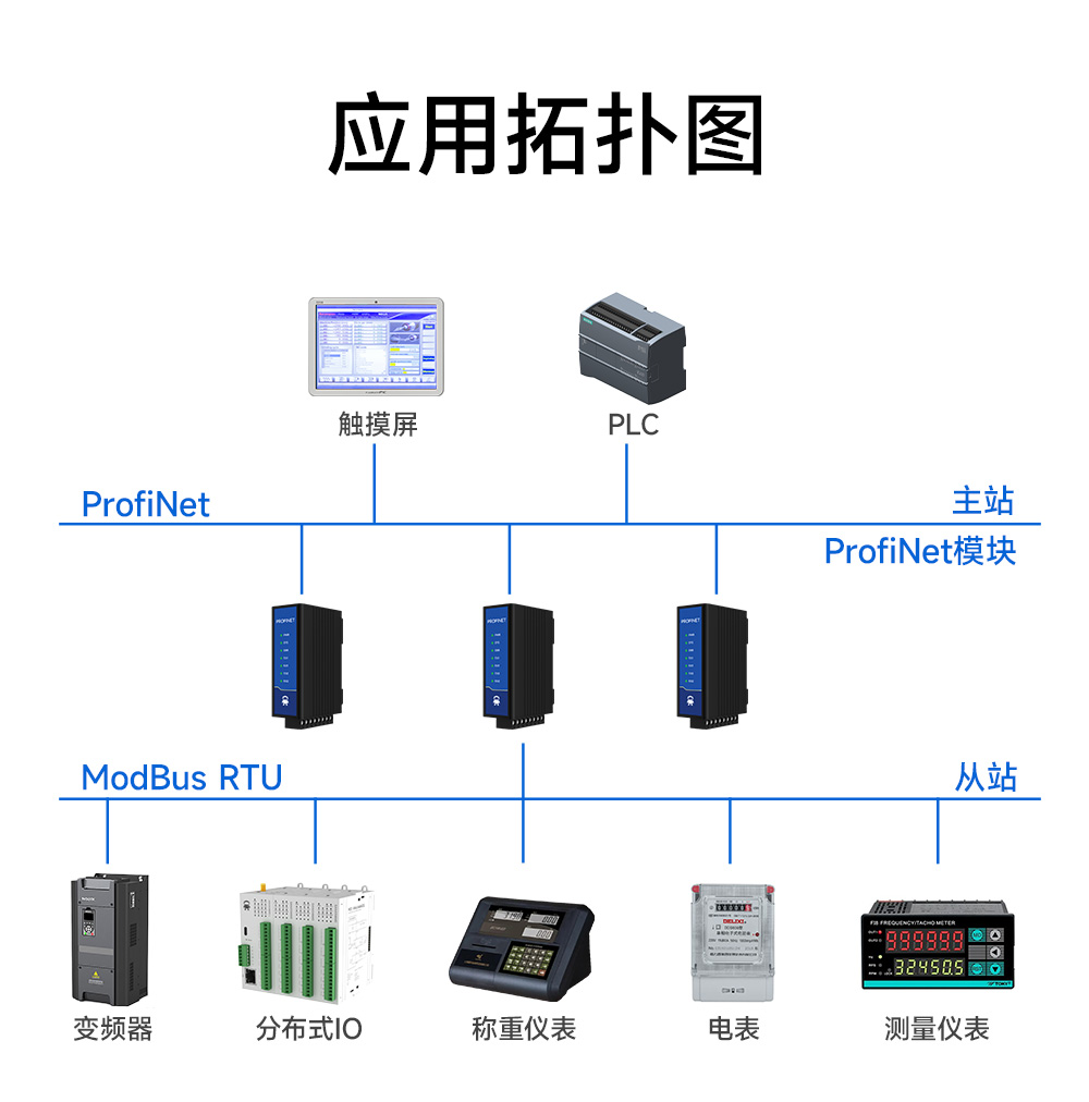 PN1-D25PH雙網(wǎng)口Profinet網(wǎng)關(guān) (16)