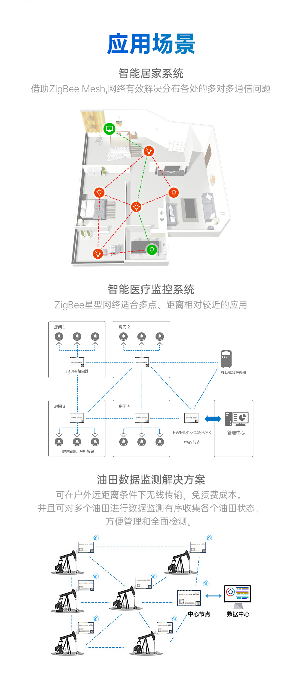 EWM181-Z04SX 簡單易用型zigbee模組 (10)